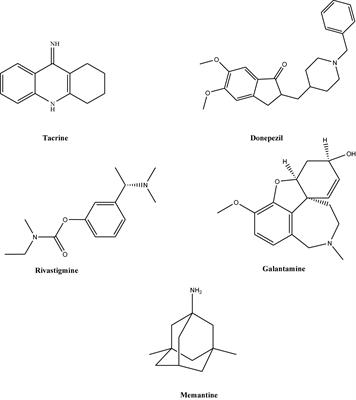 Therapeutic Potential of Vital Transcription Factors in Alzheimer’s and Parkinson’s Disease With Particular Emphasis on Transcription Factor EB Mediated Autophagy